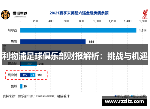 利物浦足球俱乐部财报解析：挑战与机遇