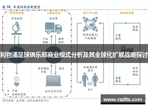 利物浦足球俱乐部商业模式分析及其全球化扩展战略探讨