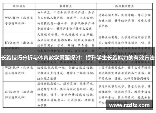 长跑技巧分析与体育教学策略探讨：提升学生长跑能力的有效方法